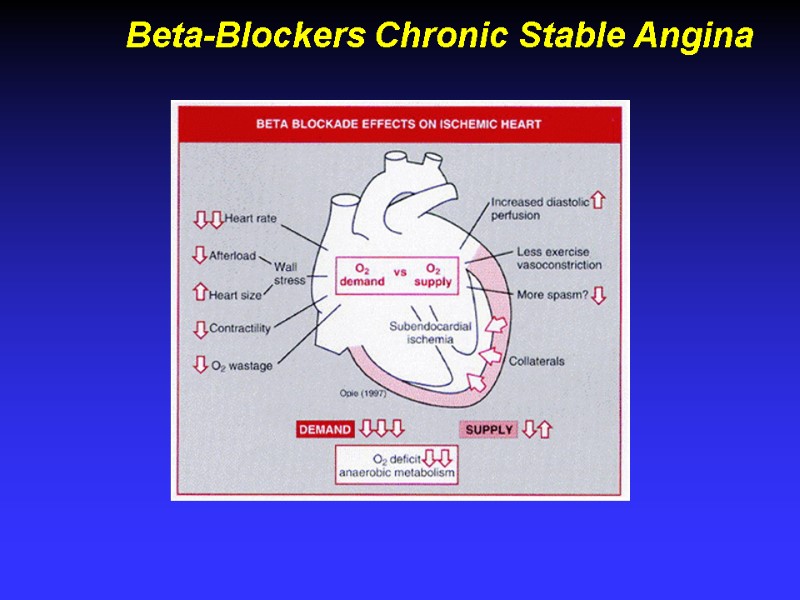 Beta-Blockers Chronic Stable Angina